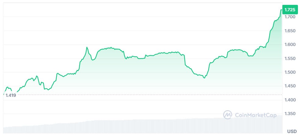 HashKey Global’s HSK soars to ATH, signaling rising market interest - 1