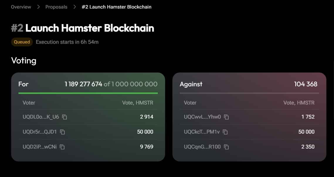 Hamster Kombat to debut layer-2 network on TON after failed airdrop - 1