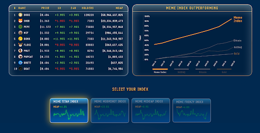 Meme Index raises $500 in presale for its unique platform - 1