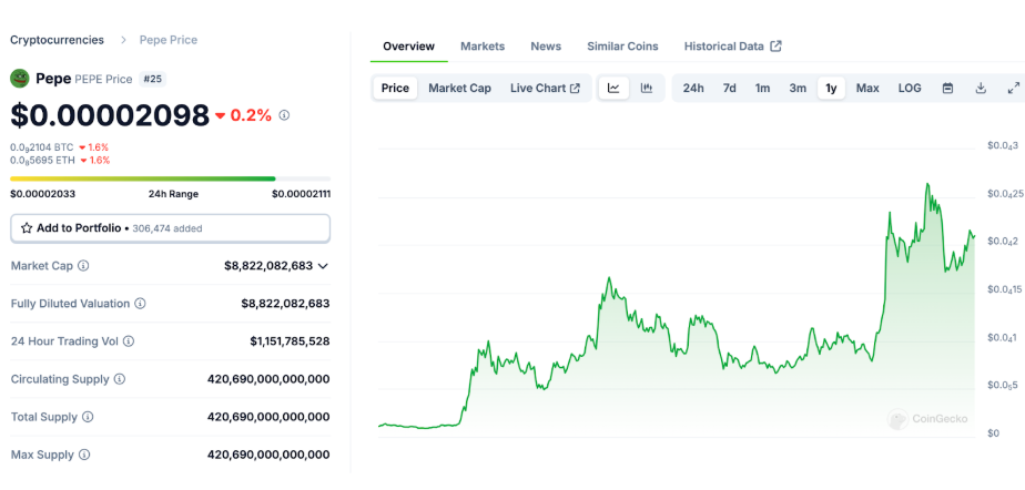 Wall Street Pepe raises $43 million in fastest growing crypto presale - 1