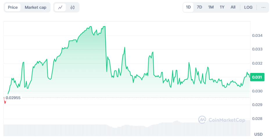 Why this AI DeFi coin is poised to outperform XRP and Solana in 2025 - 1