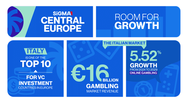 All roads lead to Rome: SiGMA Central Europe has a new location - 1