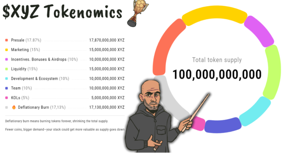 Comparing Dogecoin, Shiba Inu, and XYZVerse for potential growth in 2025 - 1