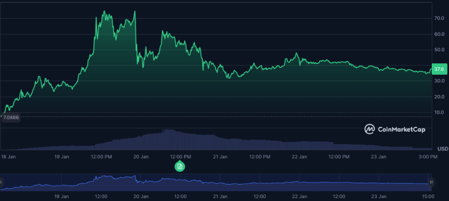 Move over TRUMP: This new meme coin has whale support and x150 potential - 2