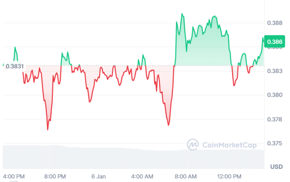 IntelMarkets draws parallels to 17,250% rise in Dogecoin price in 2024 after QuantumX launch - 1