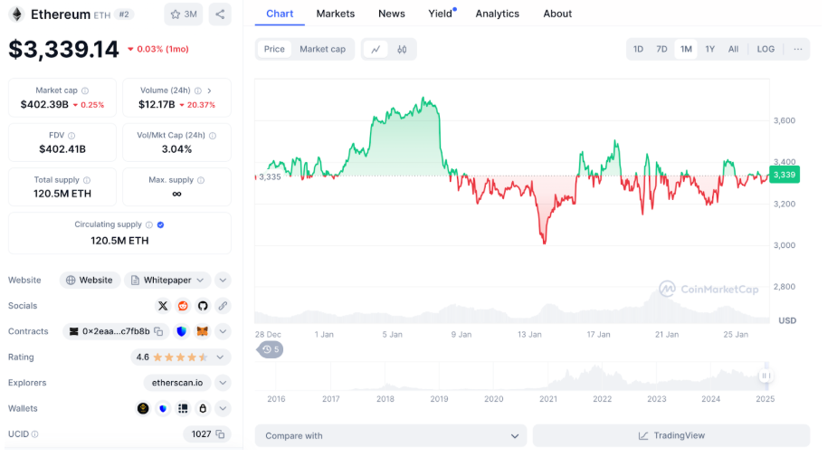 SOL, ETH, BeerBear: Trending altcoins positioned for significant gains - 2