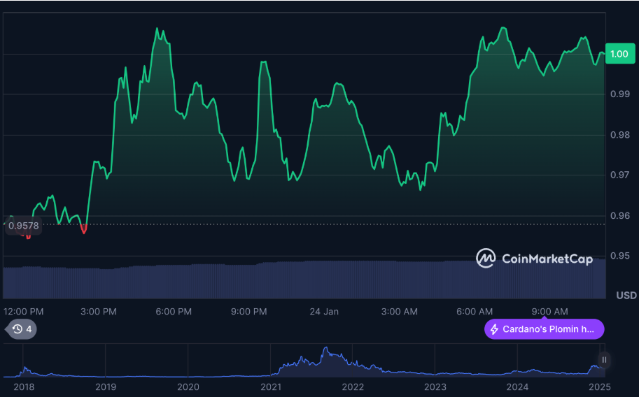 From $100 to $15K: Why this meme coin could leave FLOKI and ADA in the dust - 3