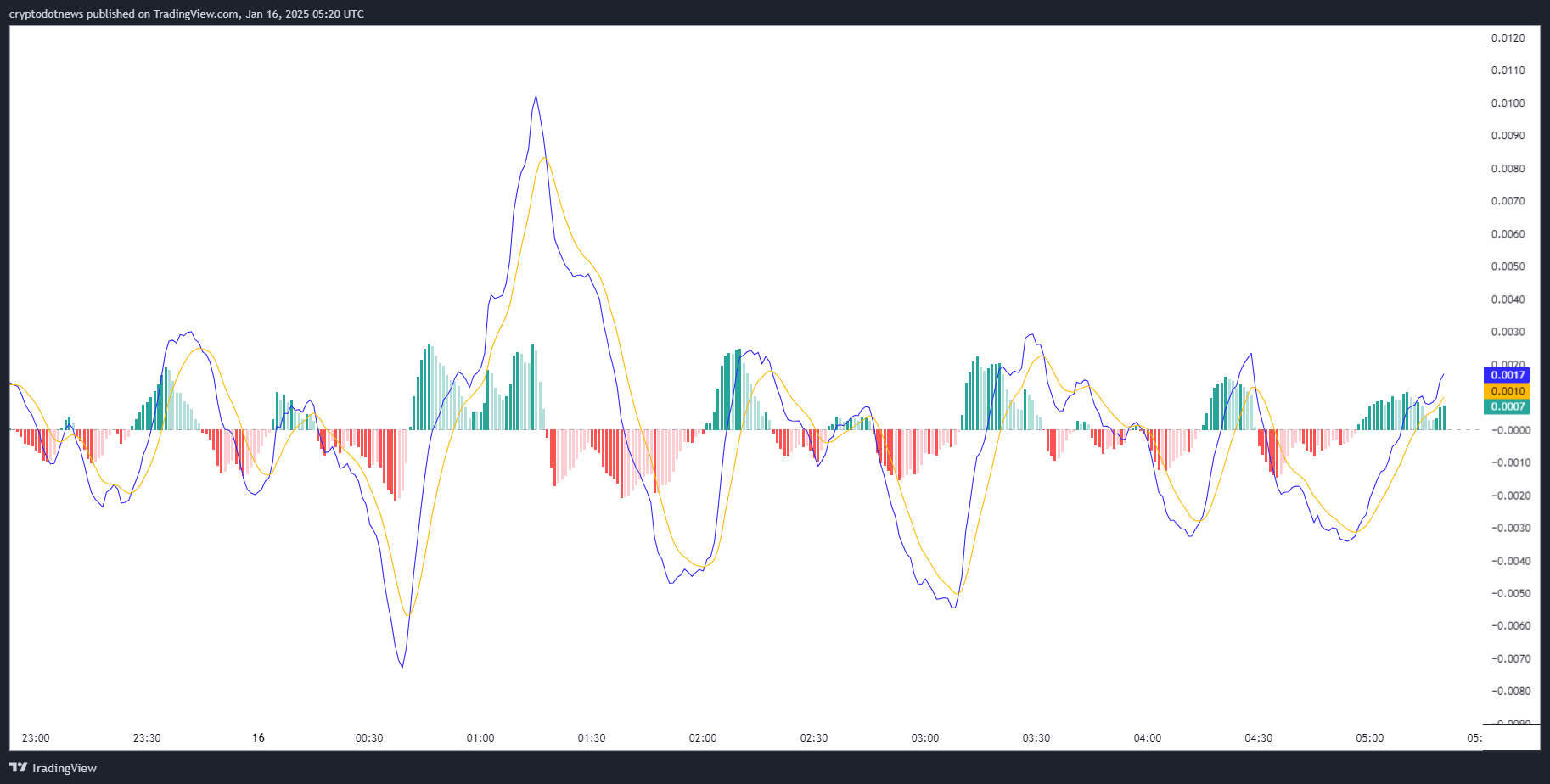 Aixbt Hits All-Time High with Whale Buy: Is $1 Near?