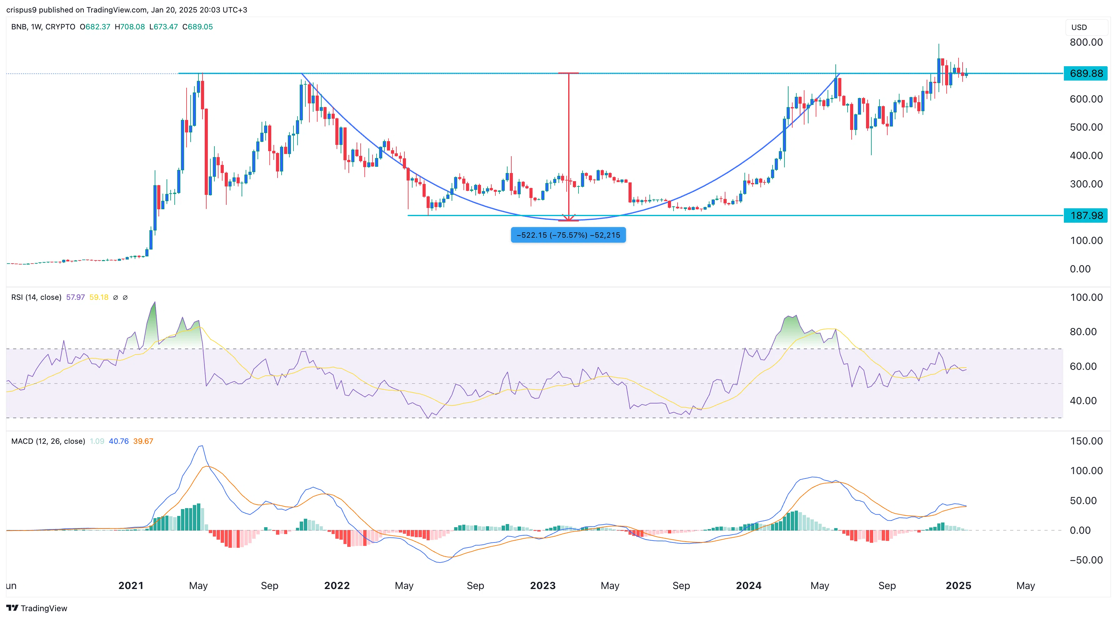 Binance Coin