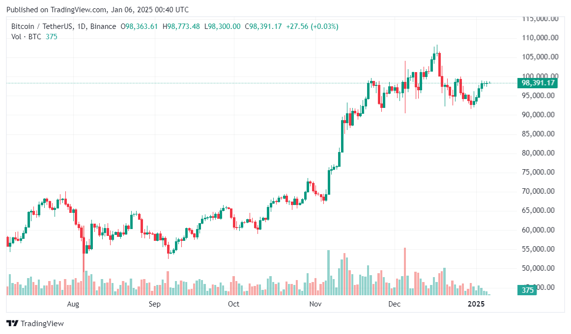 Bitwise CEO predicts Trump administration to boost crypto mergers