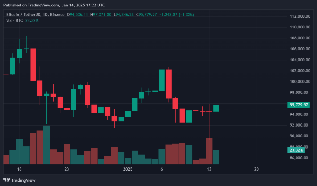 Bitcoin headed to $250k, says Fundstrat's Lee