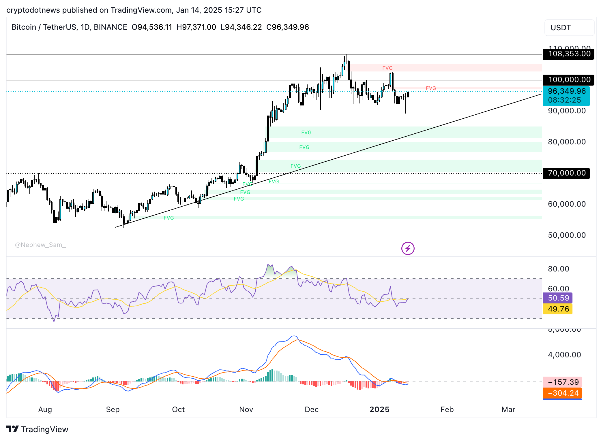 Why Bitcoin Could Shock Traders With Drop to $70,000?