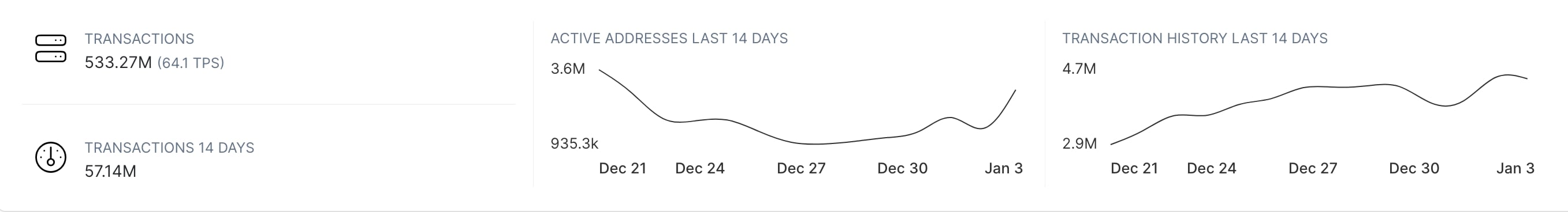 Berachain transactions