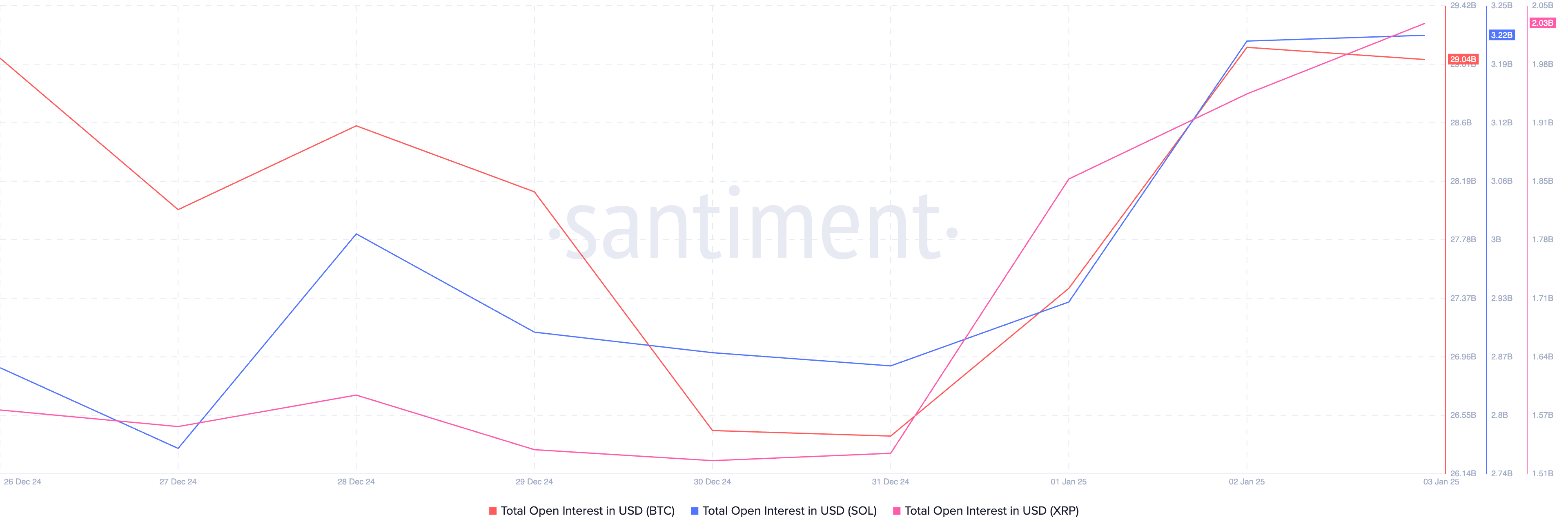 Crypto charts to watch in 2025: Bitcoin, Solana, XRP