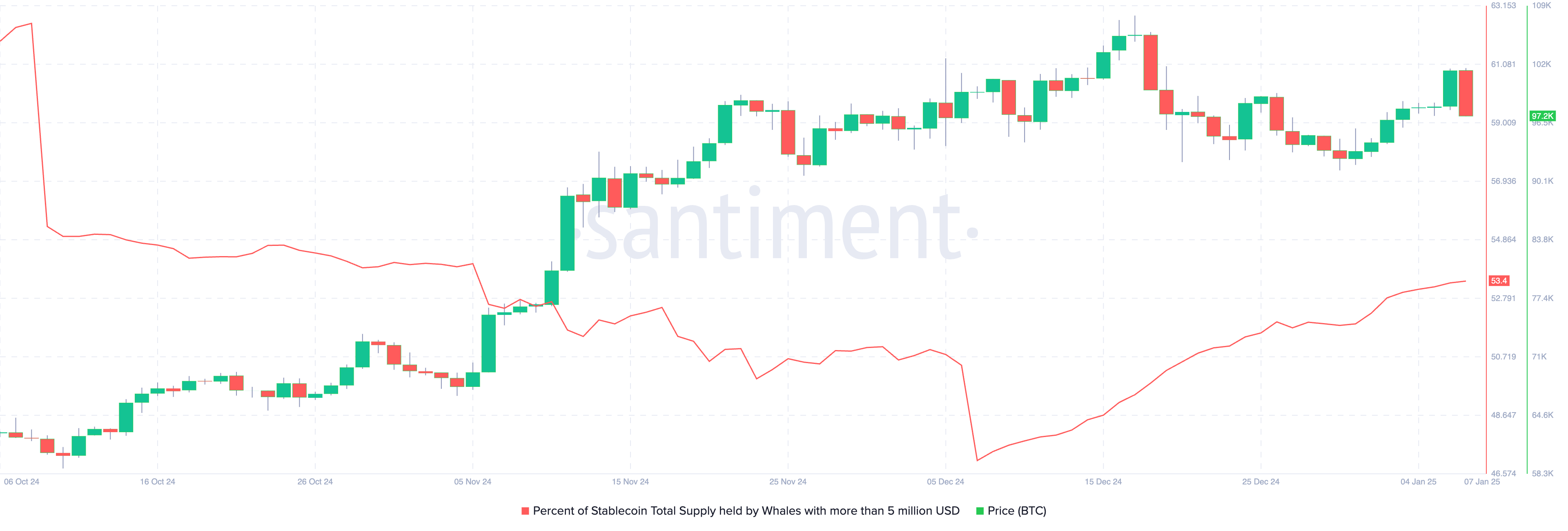 Bitcoin altcoins