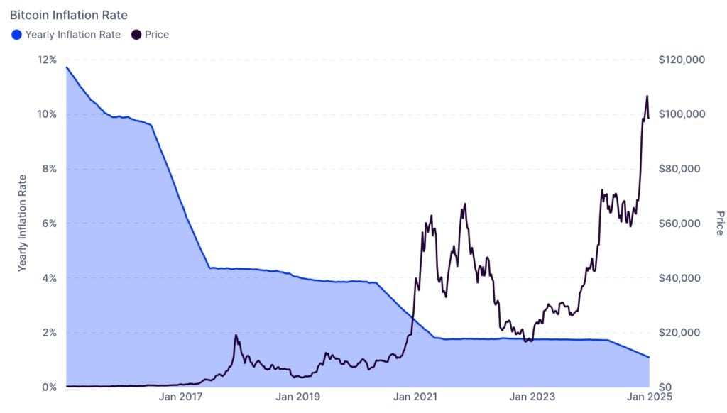 Bitcoin finds support as the Coinbase premium index recovers - 1