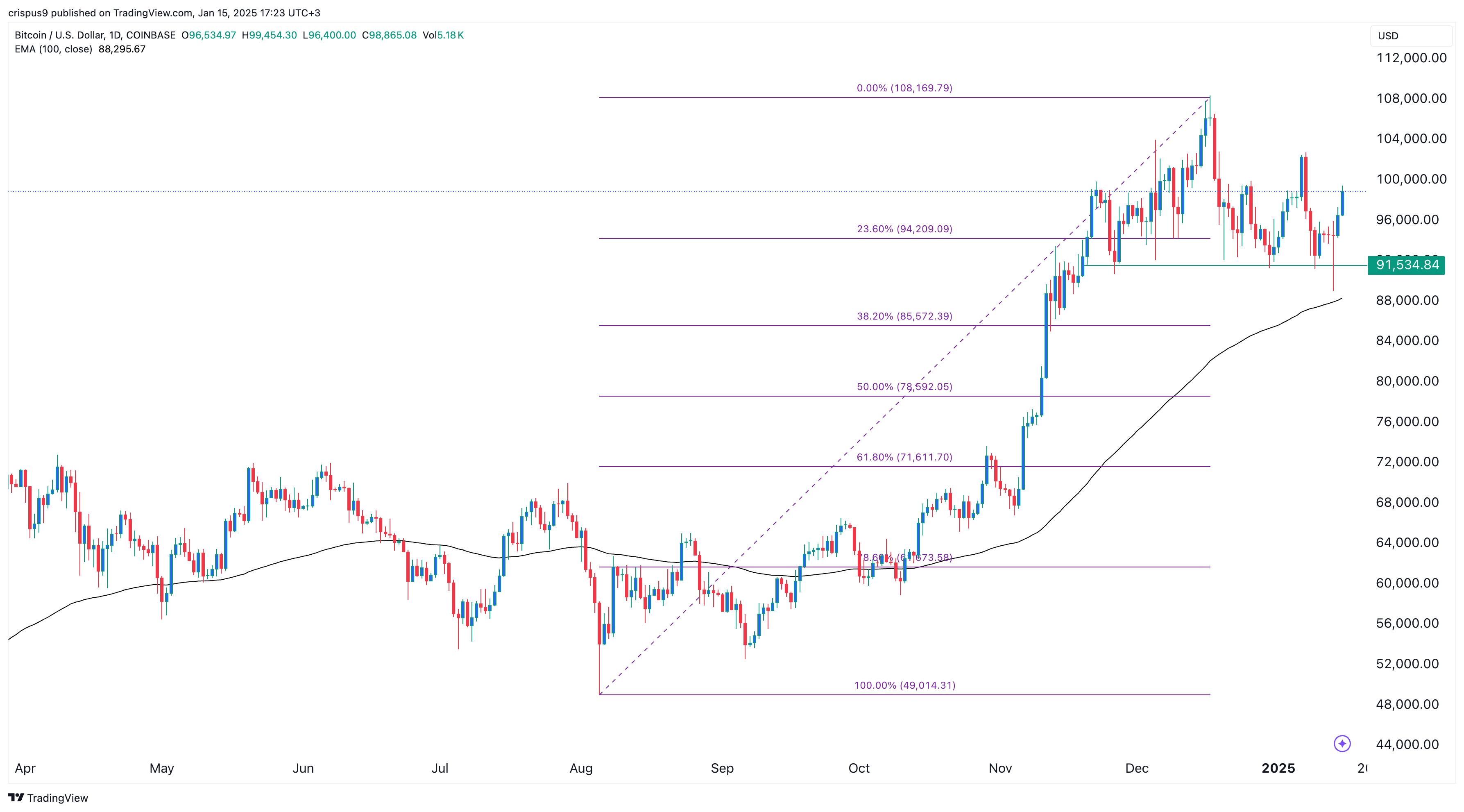 Bitcoin and altcoins rise after US CPI data: what's next? - 1