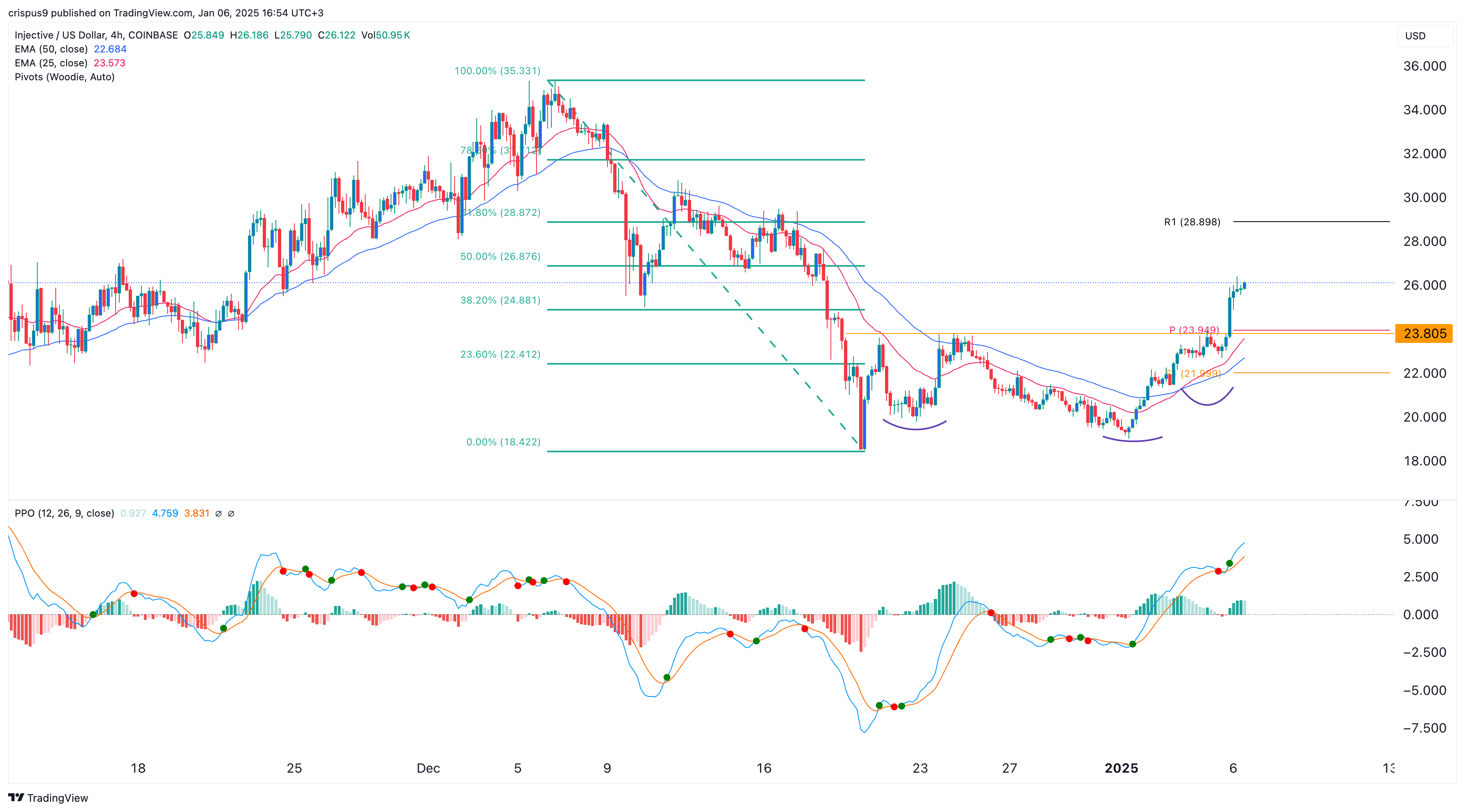 Injective Price