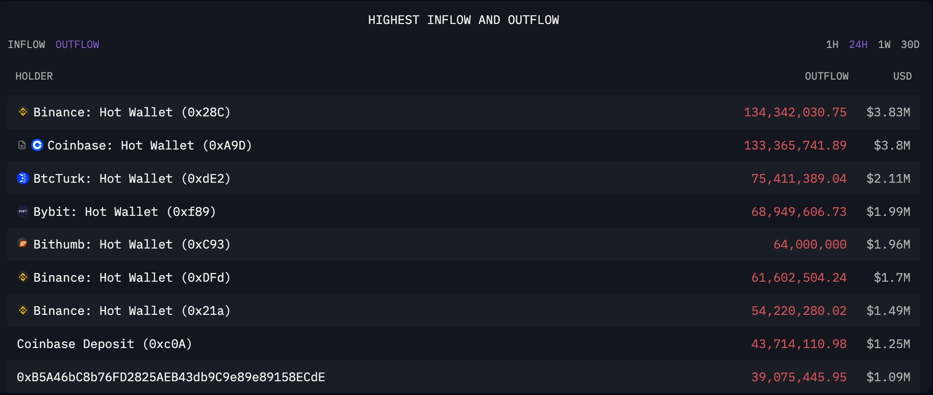 JASMY CEX outflows