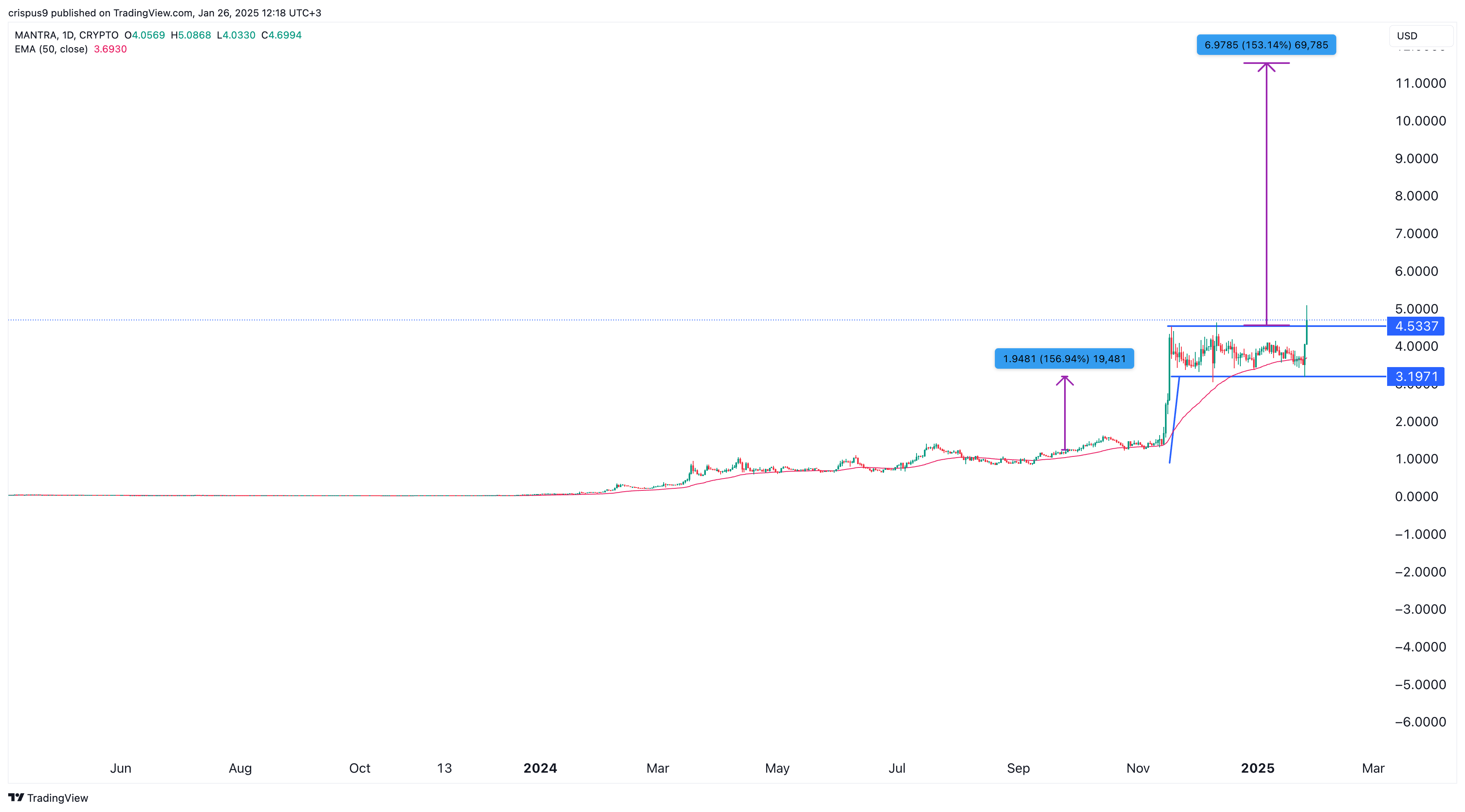 Talisman price