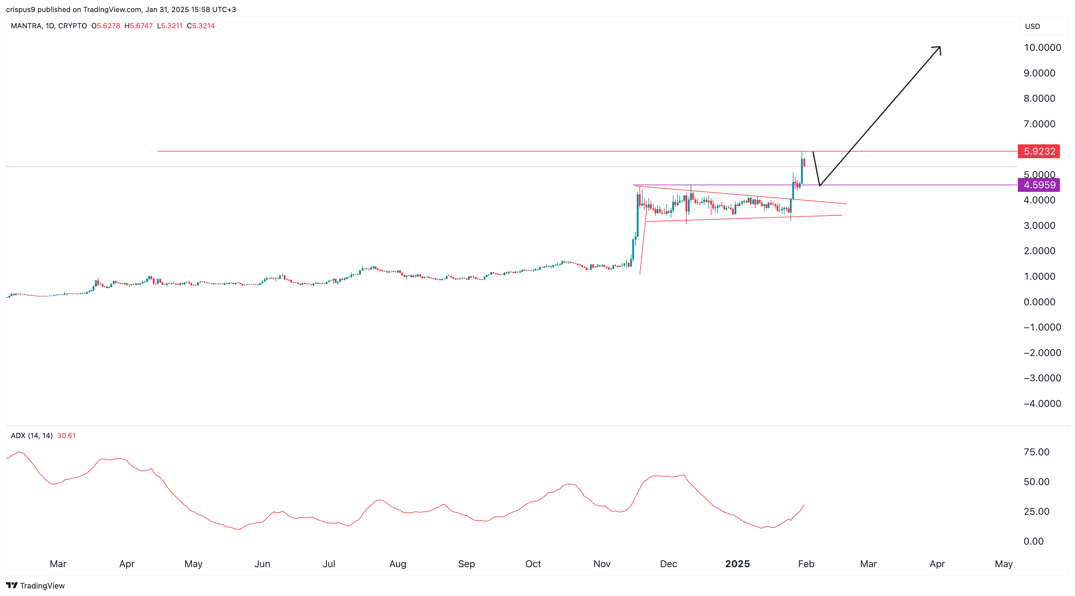 mantra price