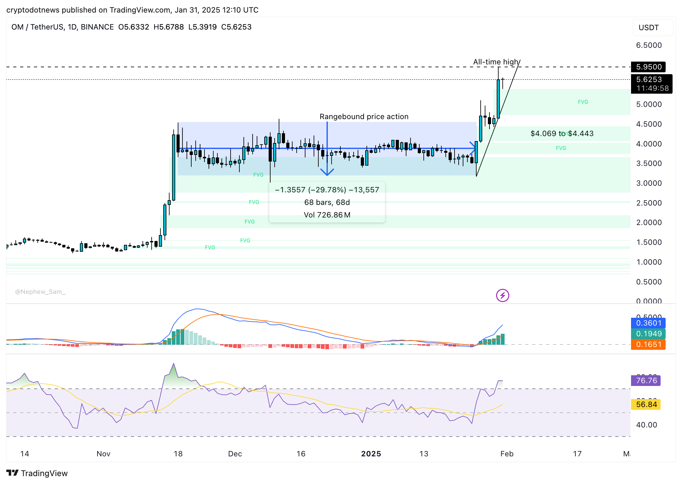 Litecoin talisman