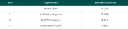 RWAs rank among 3 investor favorites in 2024; 2025 to be a breakout year for stUSDT - 1