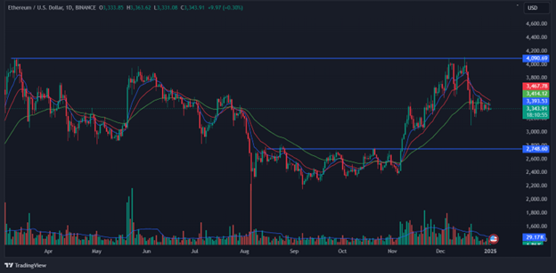 Ethereum forecast downgraded to $3,500 according to Morgan Stanley - 1