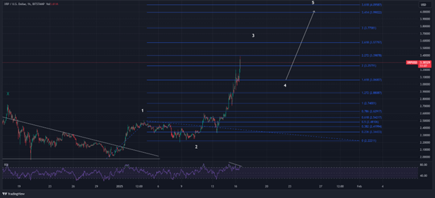 DOGE to break $1 in 2025; XRP, YETIO dominate market buzz amid Trump inauguration - 2