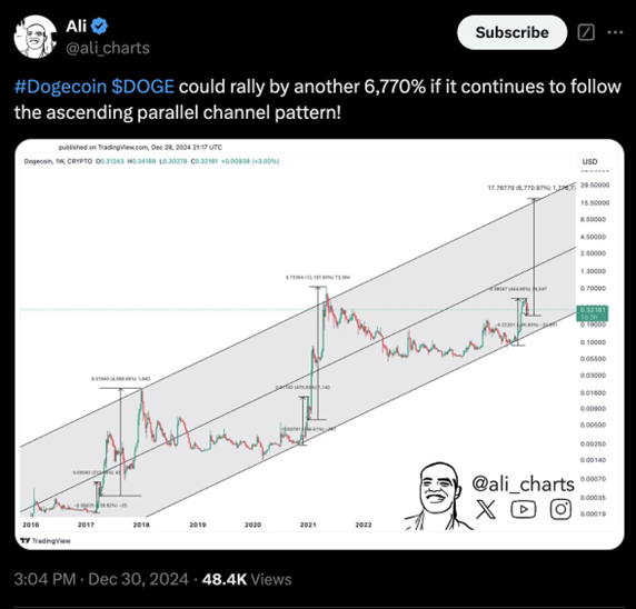 Million maker altcoins to add to trader portfolios: Dogecoin, Cutoshi