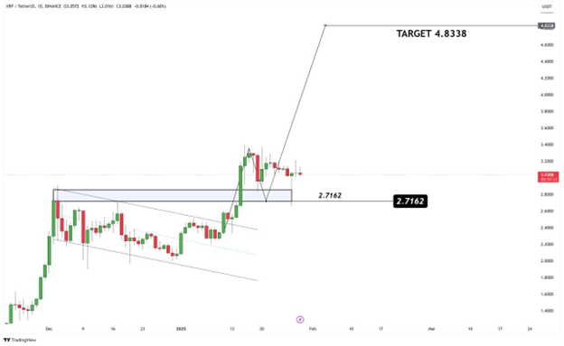 Key Ripple court date set for April; crypto traders focus on Yeti Ouro - 1