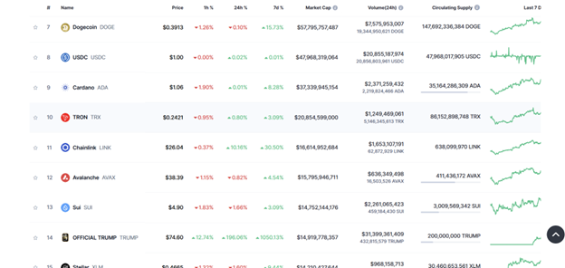 TRUMP Coin surges to $13b; Why SHIB, YETIO could be the next big movers - 2