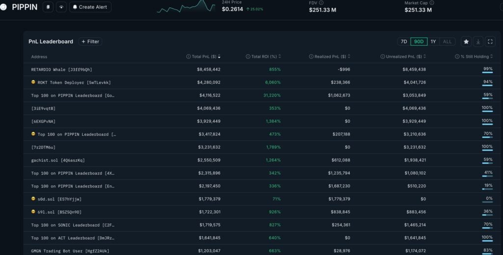 Pippin token profit leaders