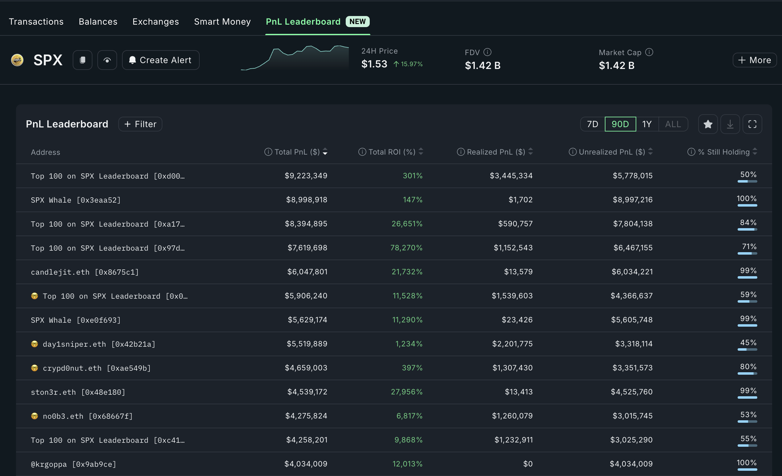 SPX6900 top profit leaders