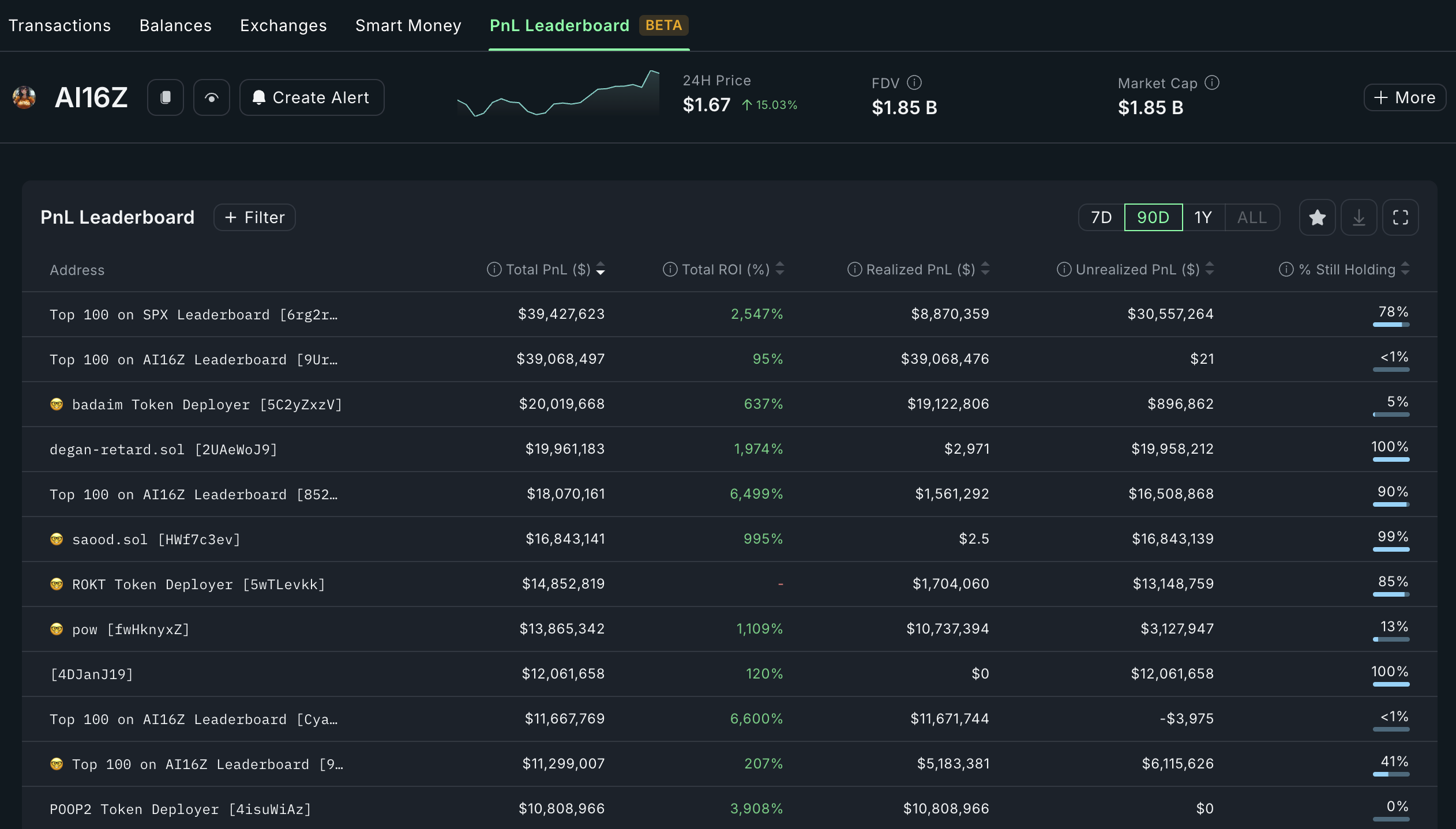 Solana meme coin ai16z profit leaders