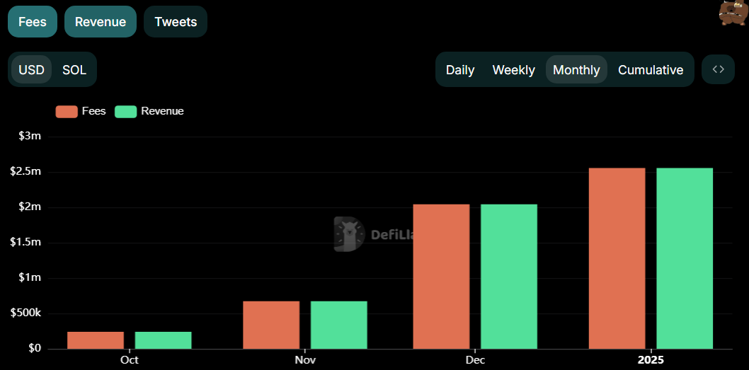 Three reasons why VIRTUAL rallied over 30% today - 1