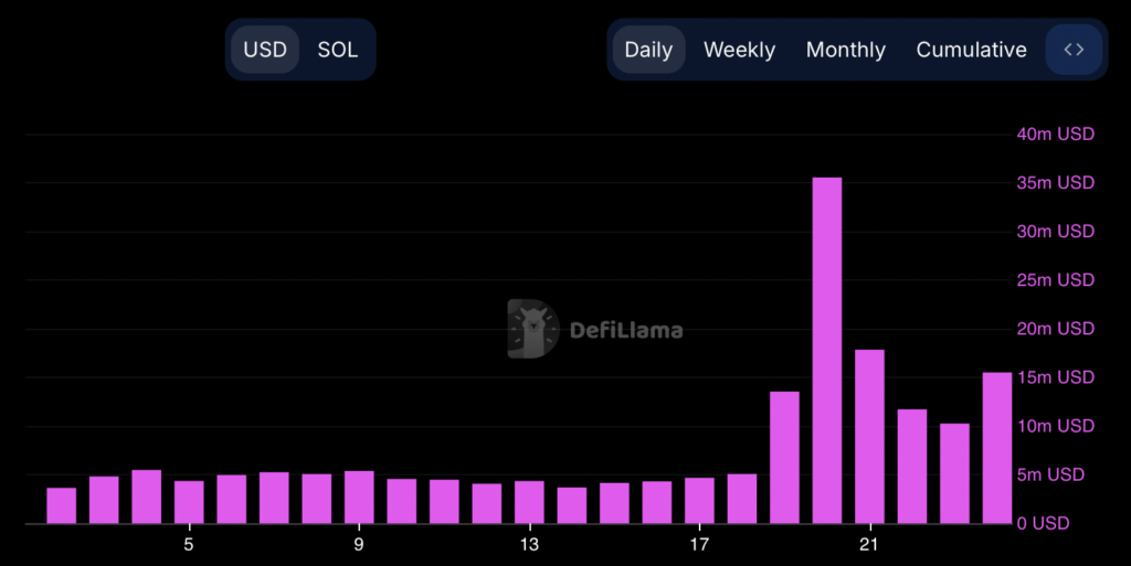 Once a leader, now a laggard: Ethereum’s crumbling metrics and fractured community as Solana tightens the noose - 5