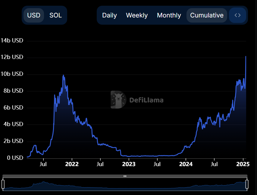 Solana DEX volume and TVL hit multiple ATHs after TRUMP and MELANIA launch - 1