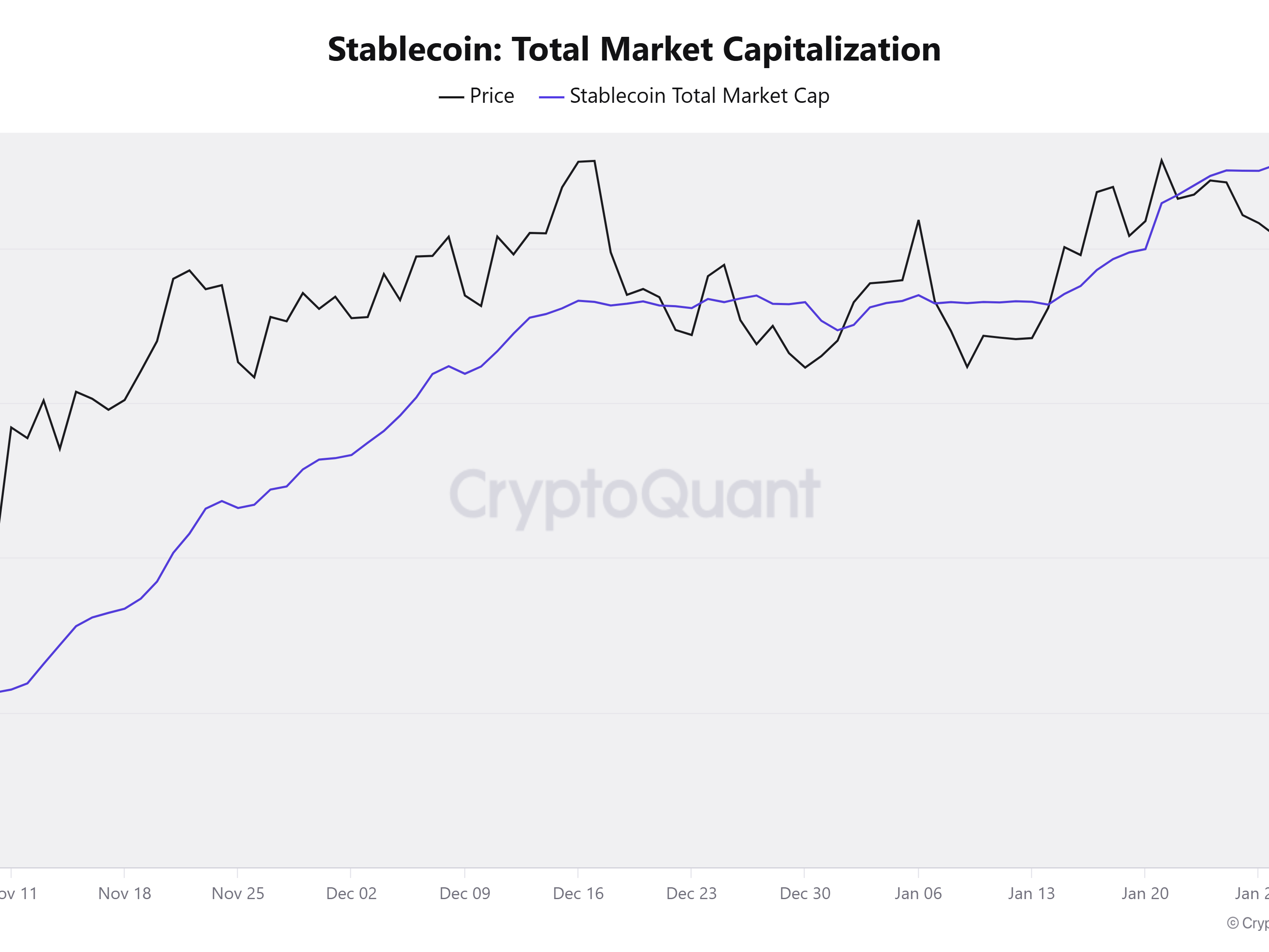 Stablecoin market cap jumps $37b, hits record high since Trump's victory - 1