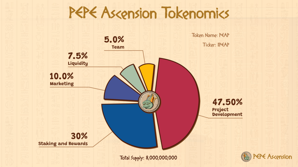 Potential X1000 growth: PEPE Ascension could be the FOMO of 2025 - 1