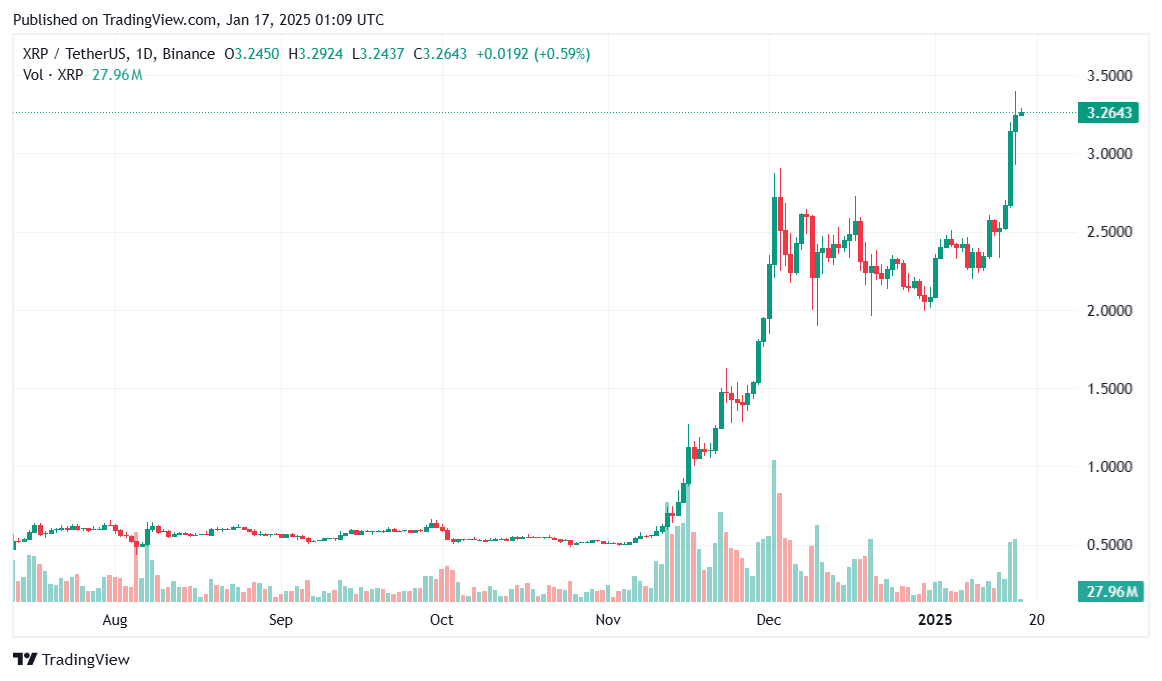 Grayscale XRP Trust returns, offering regulated exposure to XRP