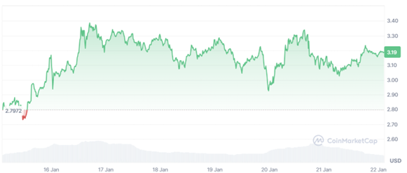 Coins to watch for big gains