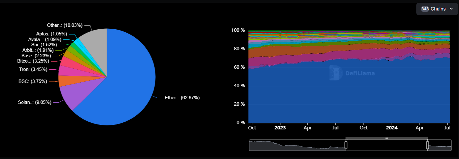 Base targets $100 billion in on-chain assets in 2025