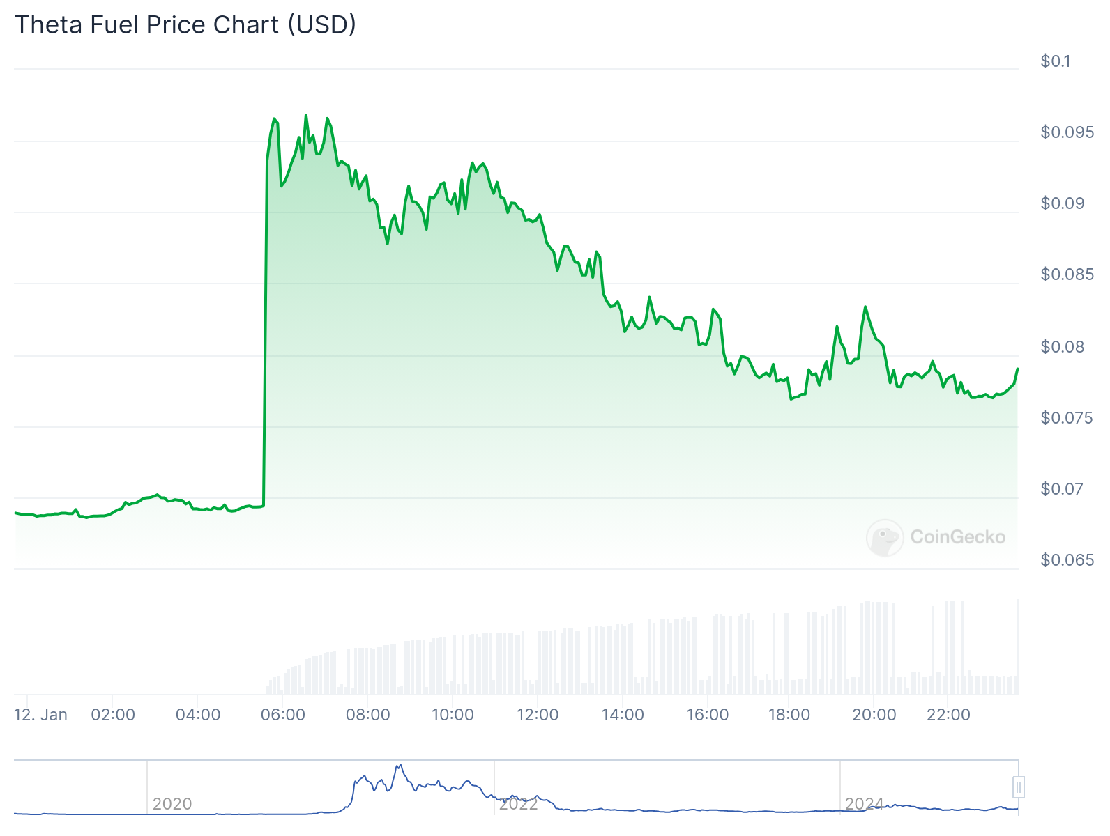 XRP meme coin PHNIX pumps 50%; UFD shows a similar pump - 3