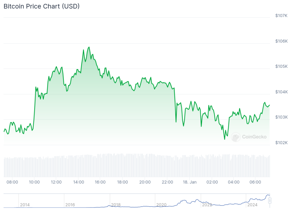 NFT sales see 5.8% bump from last week, Azuki at the top