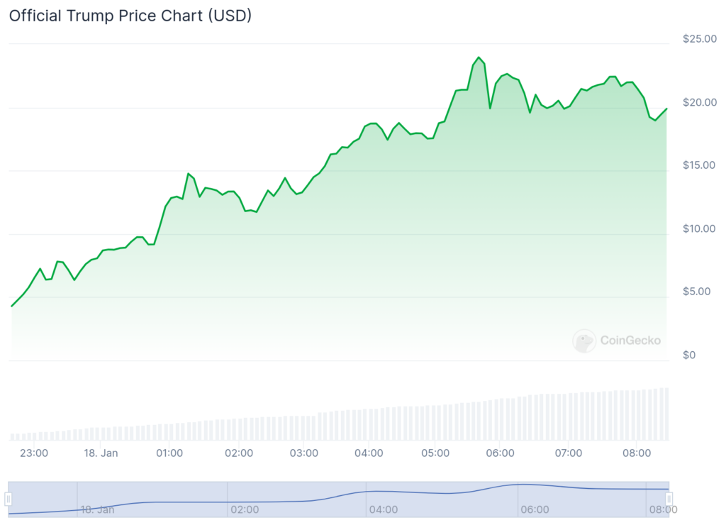 80% of Trump Coin for insiders, 100% grift: Coffeezilla - 1