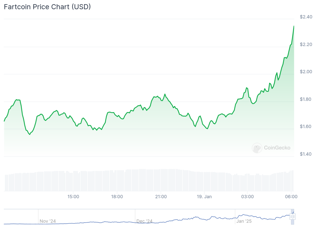 LUNC, Avalanche, Fartcoin: Top-Kryptowährungen, die man diese Woche im Auge behalten sollte – 2