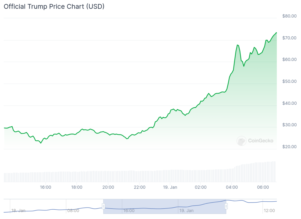 Will Trump’s inauguration ignite unforeseen crypto market?