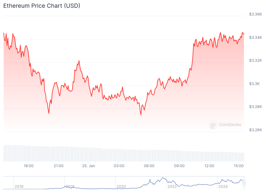 Ethereum technical analysis points to potential $5,000 target as institutional interest grows