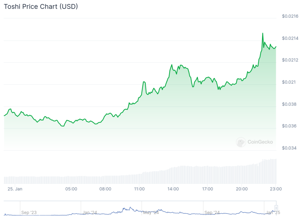 Toshi continues to rise, in addition to: the Osol and Newton-1 project increases